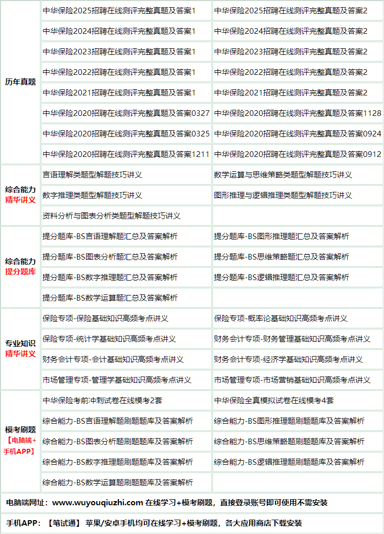 250zhonghuabaoxian.png