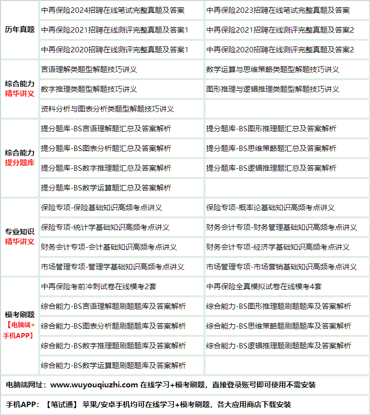 250zhongzaibaoxian.png