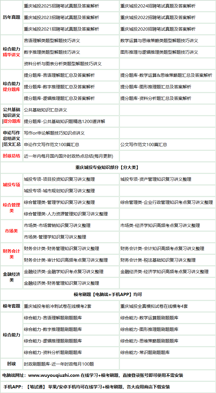 252chongqingchengtou.png