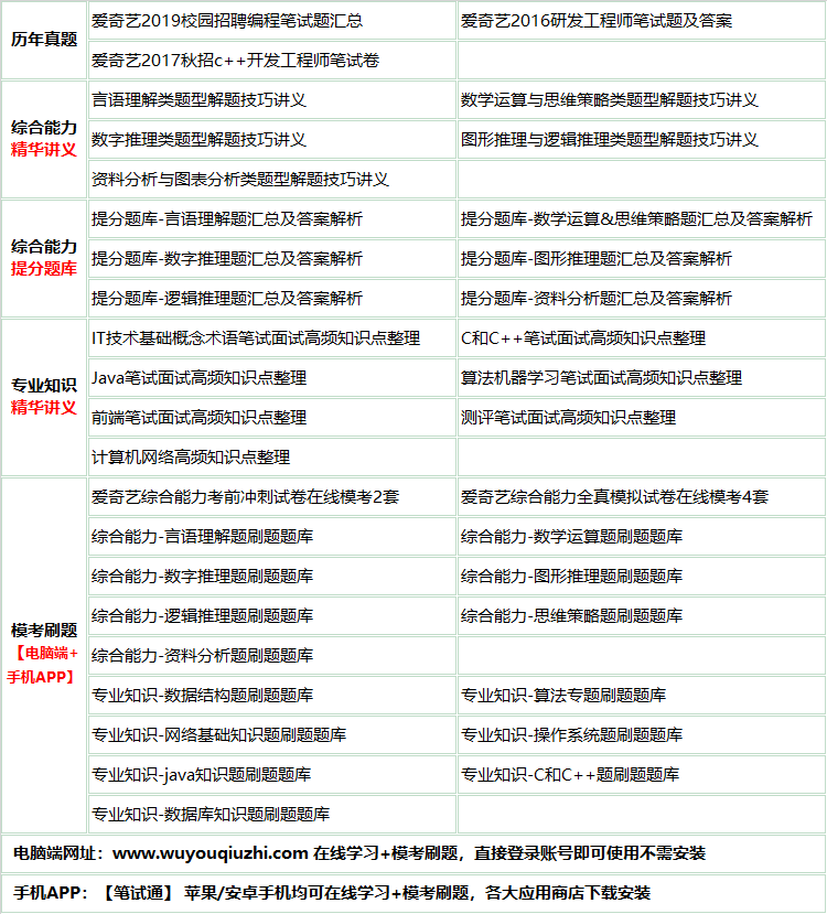 306aiqiyijishulei.png