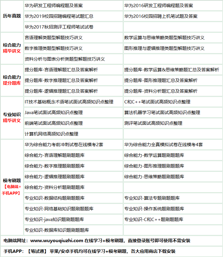 306huaweijishulei.png