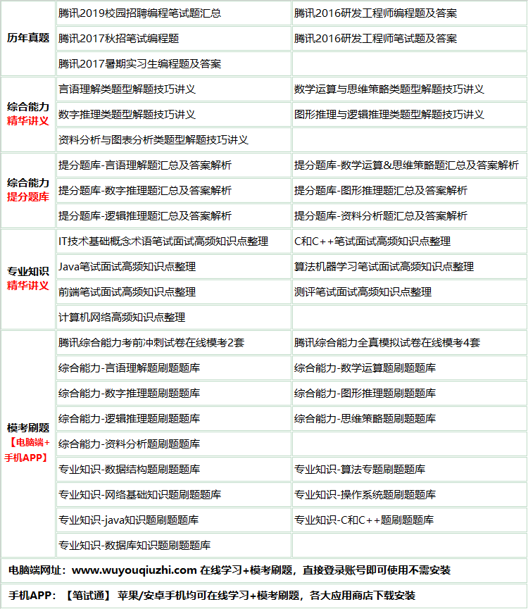 306tengxunjishulei.png