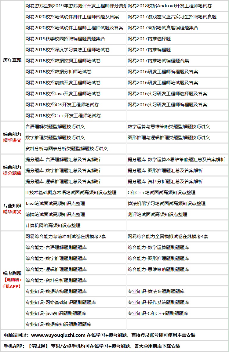 306wangyijishulei.png