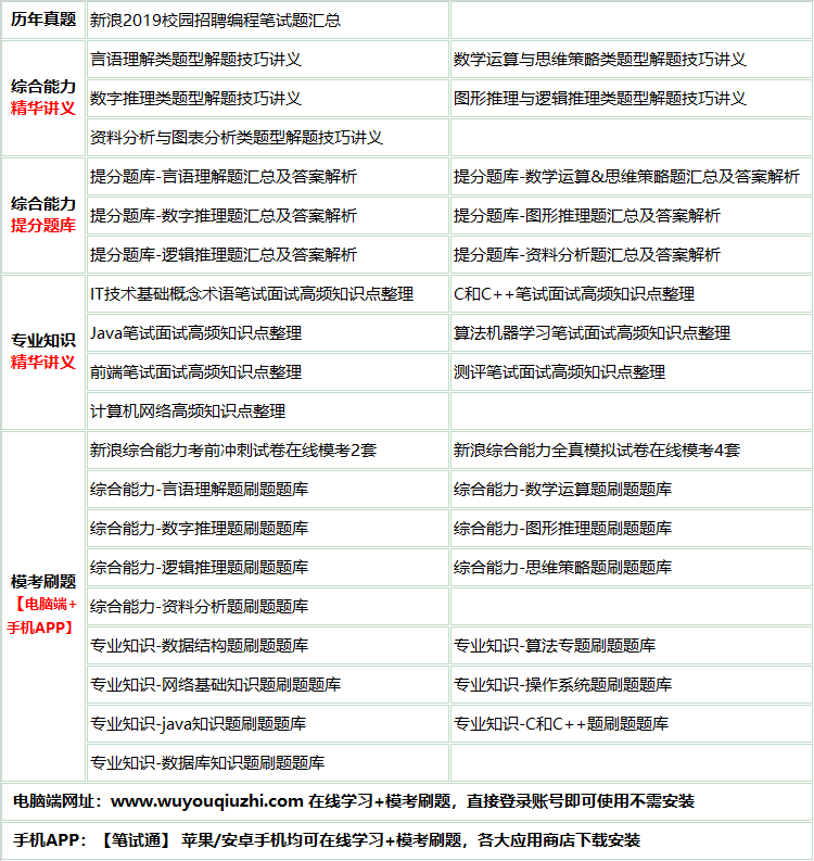 306xinlangjishulei.png