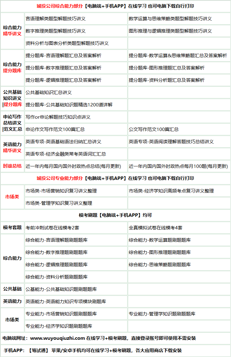 431chengtoushichang.png