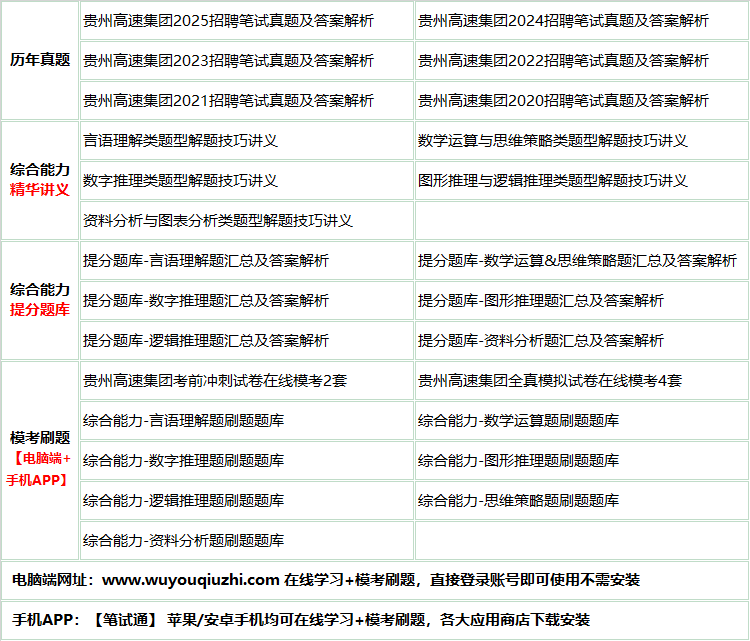 574guizhougaosu.png