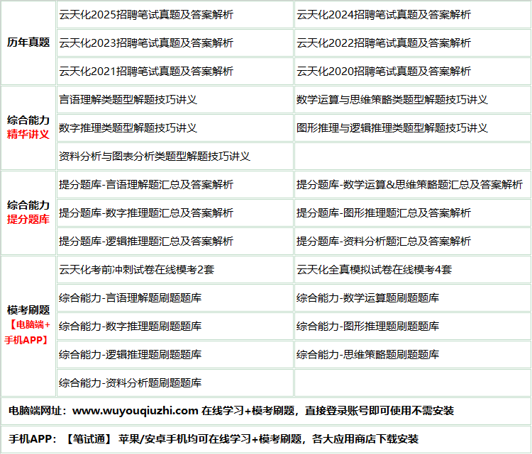 580yuntianhua.png